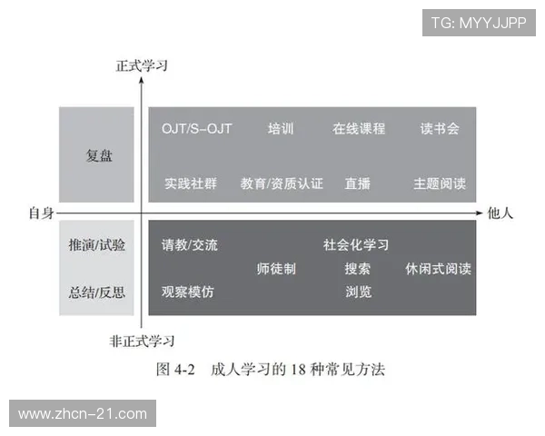 21世纪在线教育如何改变传统教学模式与学习方式